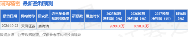 配资之家服务 东吴证券：给予瑞玛精密买入评级