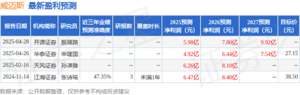 实盘配资平台 东吴证券：给予威迈斯买入评级